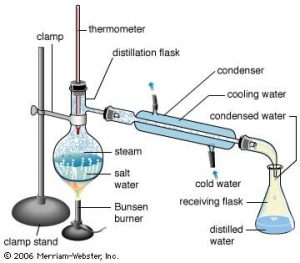 nước cất tên hóa học là gì