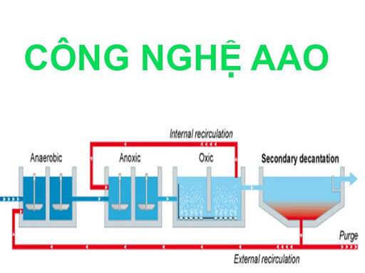 Công nghệ xử lý nước thải AAO 