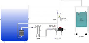 Hệ thống làm sạch nước bằng ozone