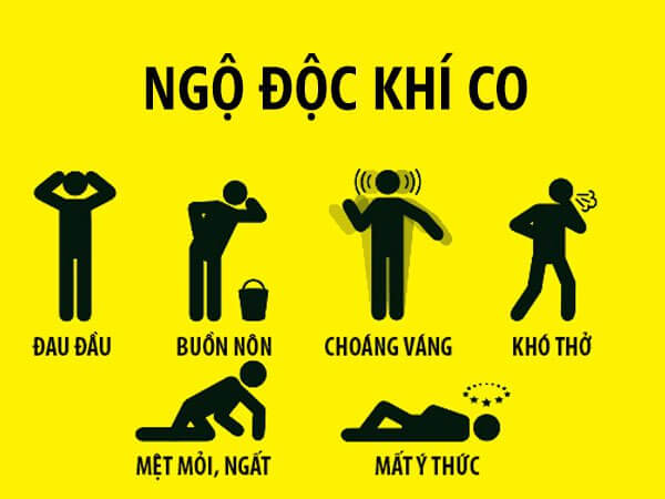Ngo doc khi CO