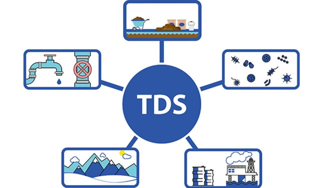 TDS là gì Cách đọc các chỉ số của bút thử nước TDS