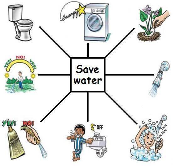 Cách tiết kiệm nước trong gia đình - Điều bạn hoàn toàn có thể thực hiện