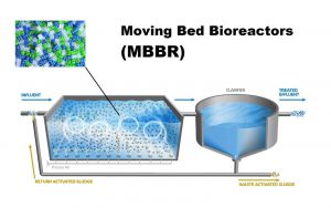 Công nghệ mbbr trong xử lý nước thải