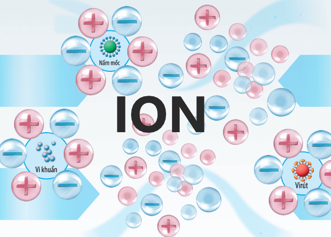 Ion tác động tích cực đối với sức khỏe con người