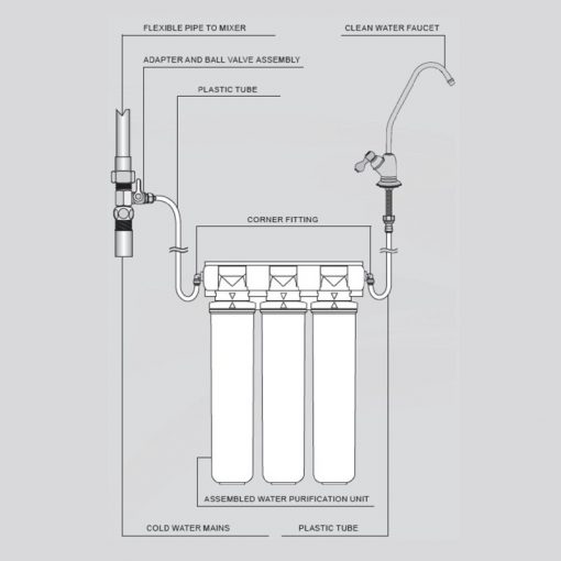Máy lọc nước barrier